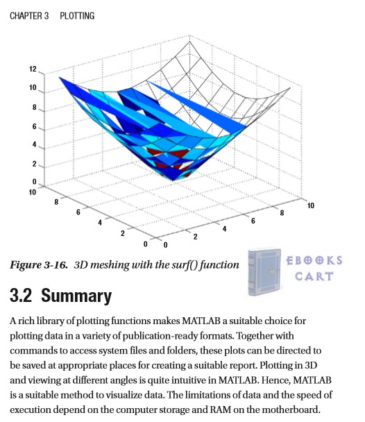 Introduction to MATLAB for Engineers and Scientists by Sandeep Nagar PDF Book Review