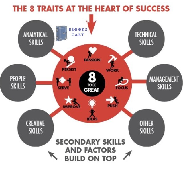The 8 Traits Successful People Have in Common by St. John, Richard epub Download