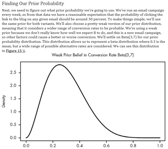 Bayesian Statistics the Fun Way by Will Kurt PDF