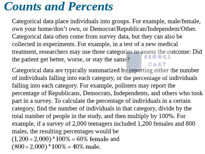 Statistics Essentials For Dummies by Deborah J. Rumsey epub Download