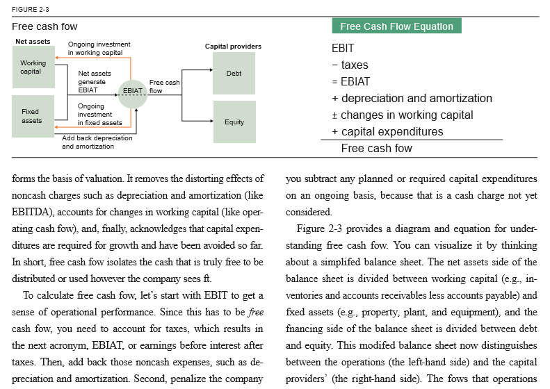 How Finance Works by Mihir Desai PDF